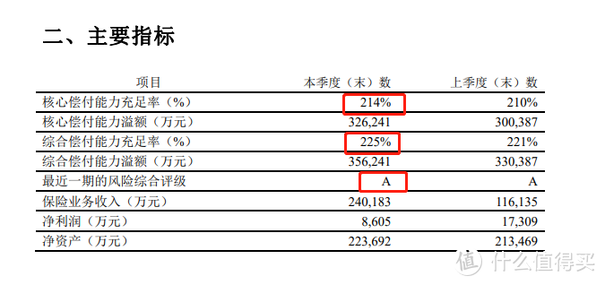 同方全球凡尔赛1号重疾险靠谱吗 ？增值服务真的很强？