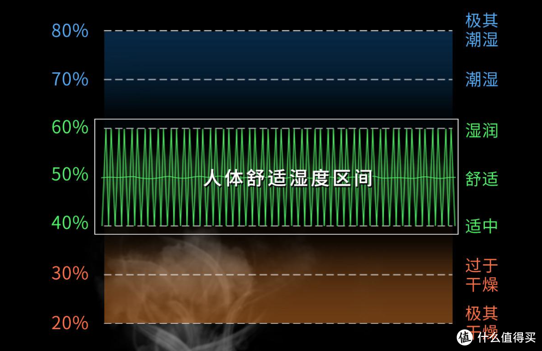 Ta不仅仅只是空调，一机六用的空气环境机了解下