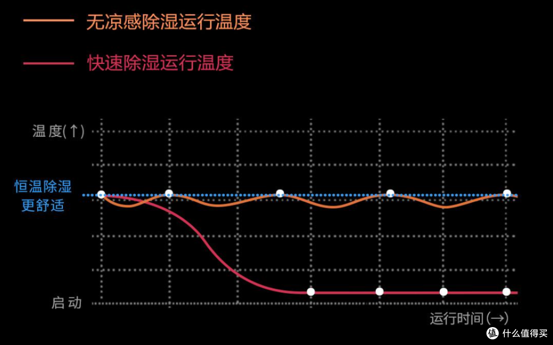 Ta不仅仅只是空调，一机六用的空气环境机了解下