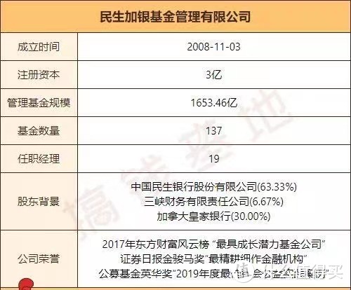 民生加银策略精选，7年收益530%，却还被基民骂？