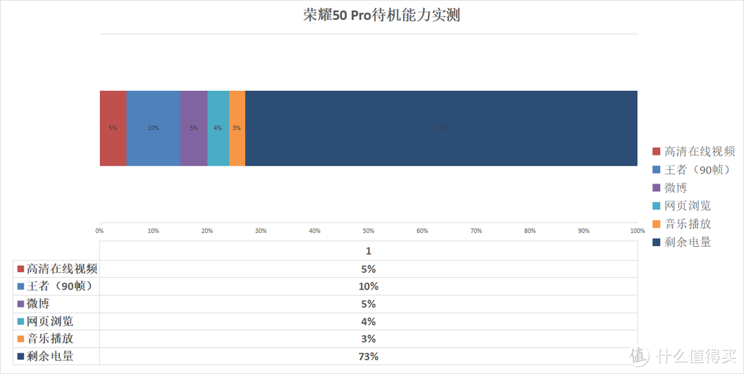 荣耀50 Pro深度评测：荣耀回归高端的力作，究竟表现如何？