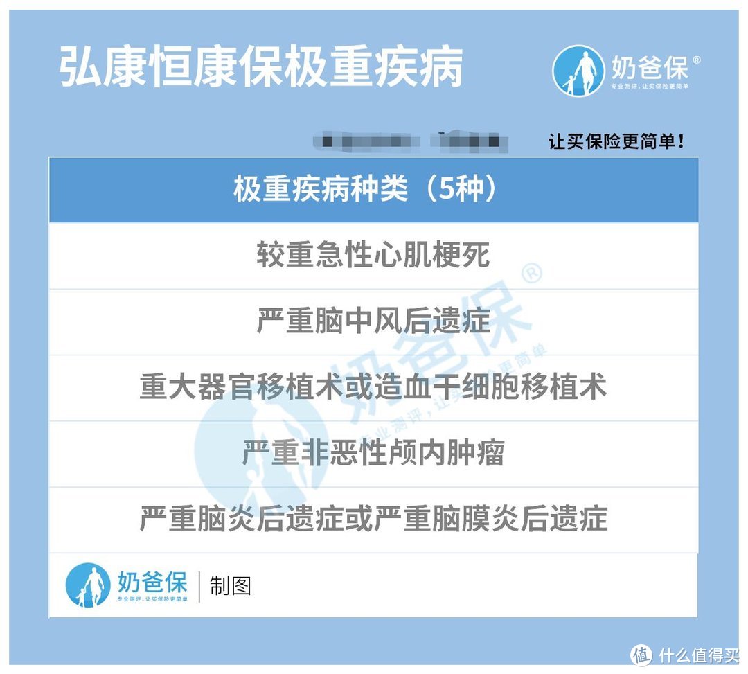 弘康人寿恒康保，有什么可选责任？