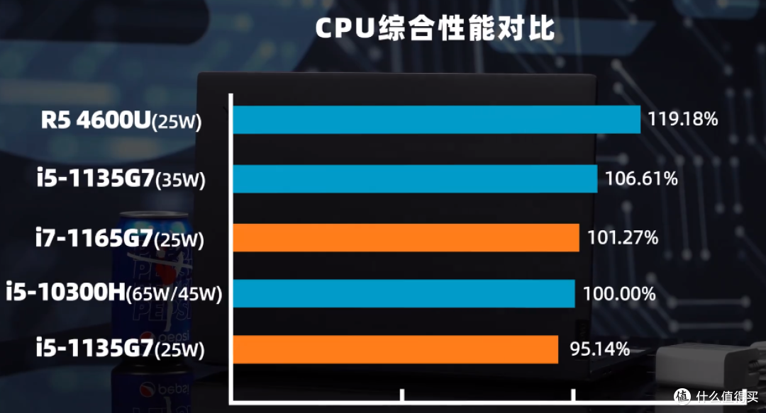 清凉一夏：从3000到10000散热体验优异的笔记本一览