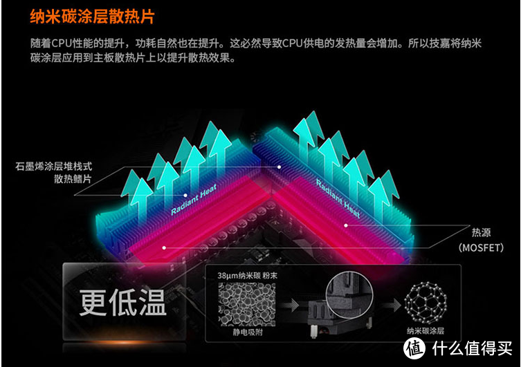 ZEN3最后一块拼图——X570S简单开箱