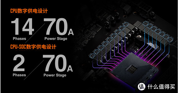 ZEN3最后一块拼图——X570S简单开箱