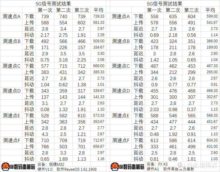 用料讲究、信号强悍——锐捷星耀M32路由器拆解报告