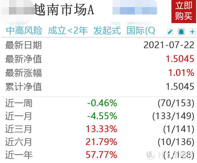 越南市场涨了190%，还有机会吗？