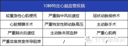 鲲鹏1号重疾险VS达尔文5号荣耀版，谁的性价比更高？