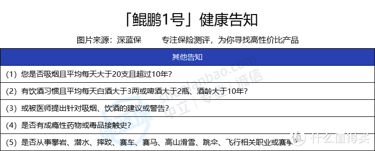 鲲鹏1号重疾险健康告知严格吗？乙肝患者能买吗？