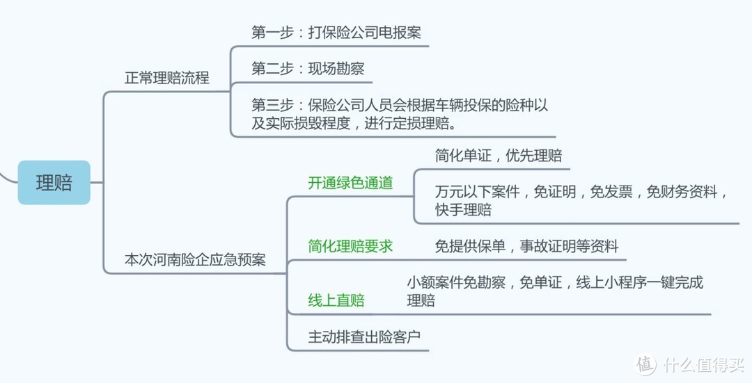 河南那些被淹的车，保险能赔吗？