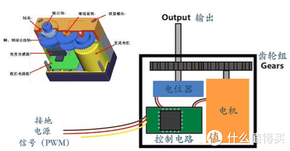 用 Arduino 控制伺服电机/舵机，玩转 MeArm 机械臂