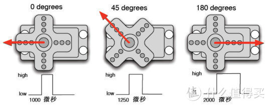 用 Arduino 控制伺服电机/舵机，玩转 MeArm 机械臂