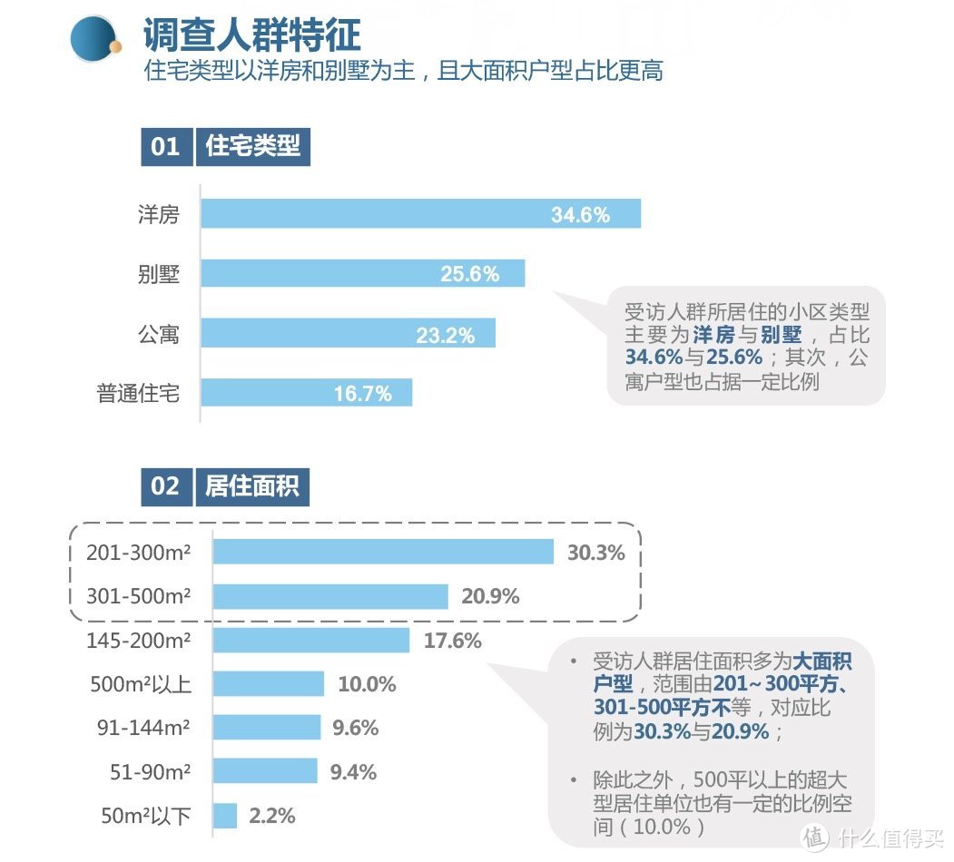 新浪家居联合居然之家发布《2021进口家居消费现状调查报告》