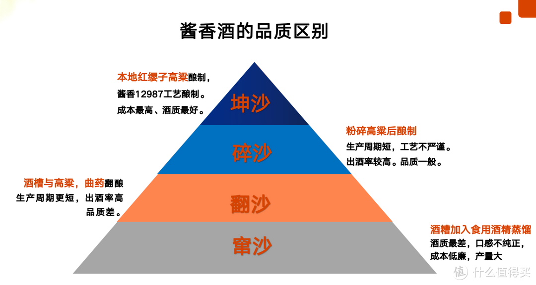 正宗茅台镇酱香酒 安利大家——唐庄酒