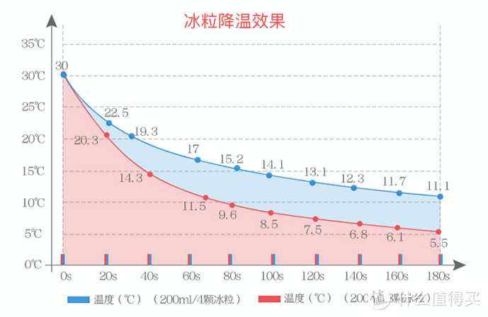 夏日好物｜吃水果用上它们，这满满的仪式感，真的爱了爱了！！！