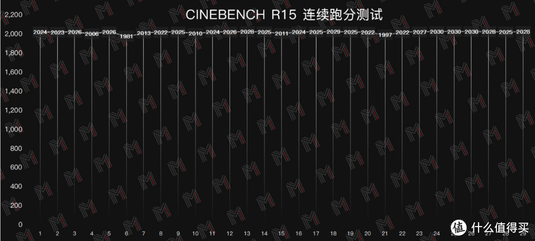 A + N 新旗舰——雷神 ZERO 锐龙版评测