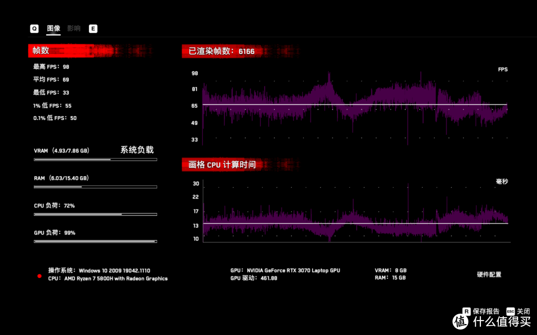 A + N 新旗舰——雷神 ZERO 锐龙版评测