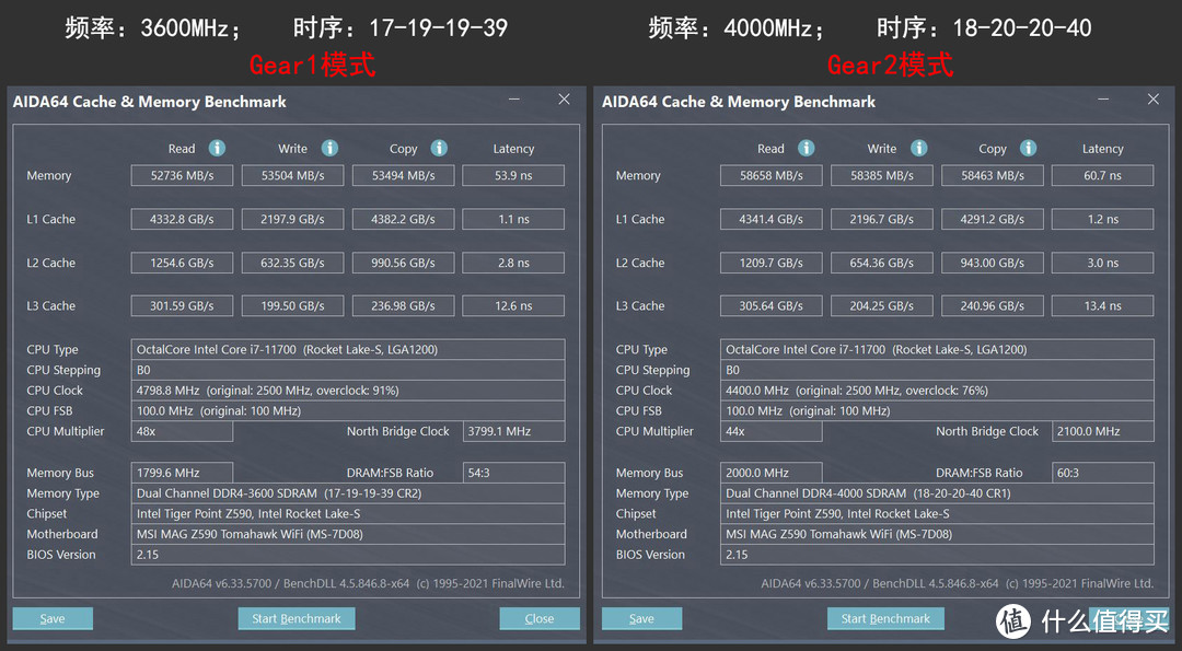 科技感和青春活力的撞色风格攒机，全能型PC闯荡《永劫无间》的江湖世界