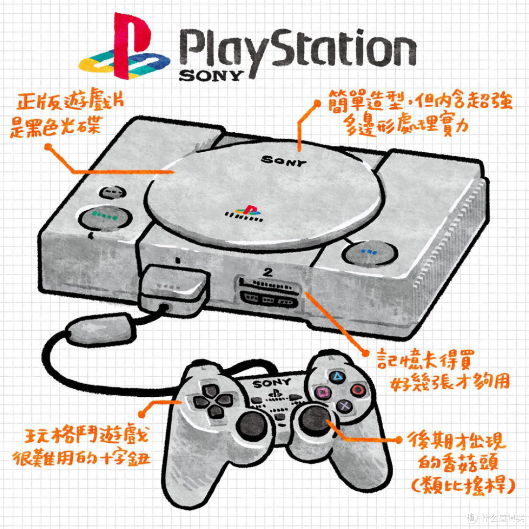 永远的playstation 怀旧 游戏回顾 主机游戏 什么值得买