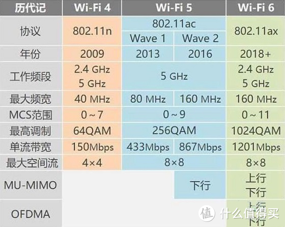 2021年顶级WiFi6路由器之间的PK是什么样的？   哪一款才是你的终极Mesh组网目标？