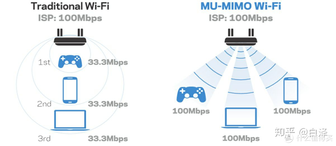 2021年顶级WiFi6路由器之间的PK是什么样的？   哪一款才是你的终极Mesh组网目标？