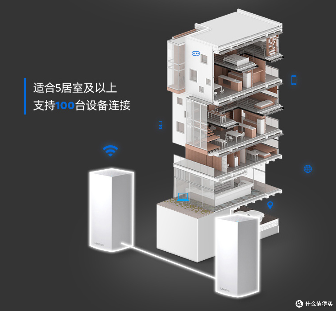 2021年顶级WiFi6路由器之间的PK是什么样的？   哪一款才是你的终极Mesh组网目标？