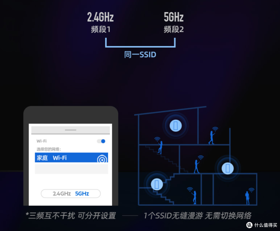 2021年顶级WiFi6路由器之间的PK是什么样的？   哪一款才是你的终极Mesh组网目标？