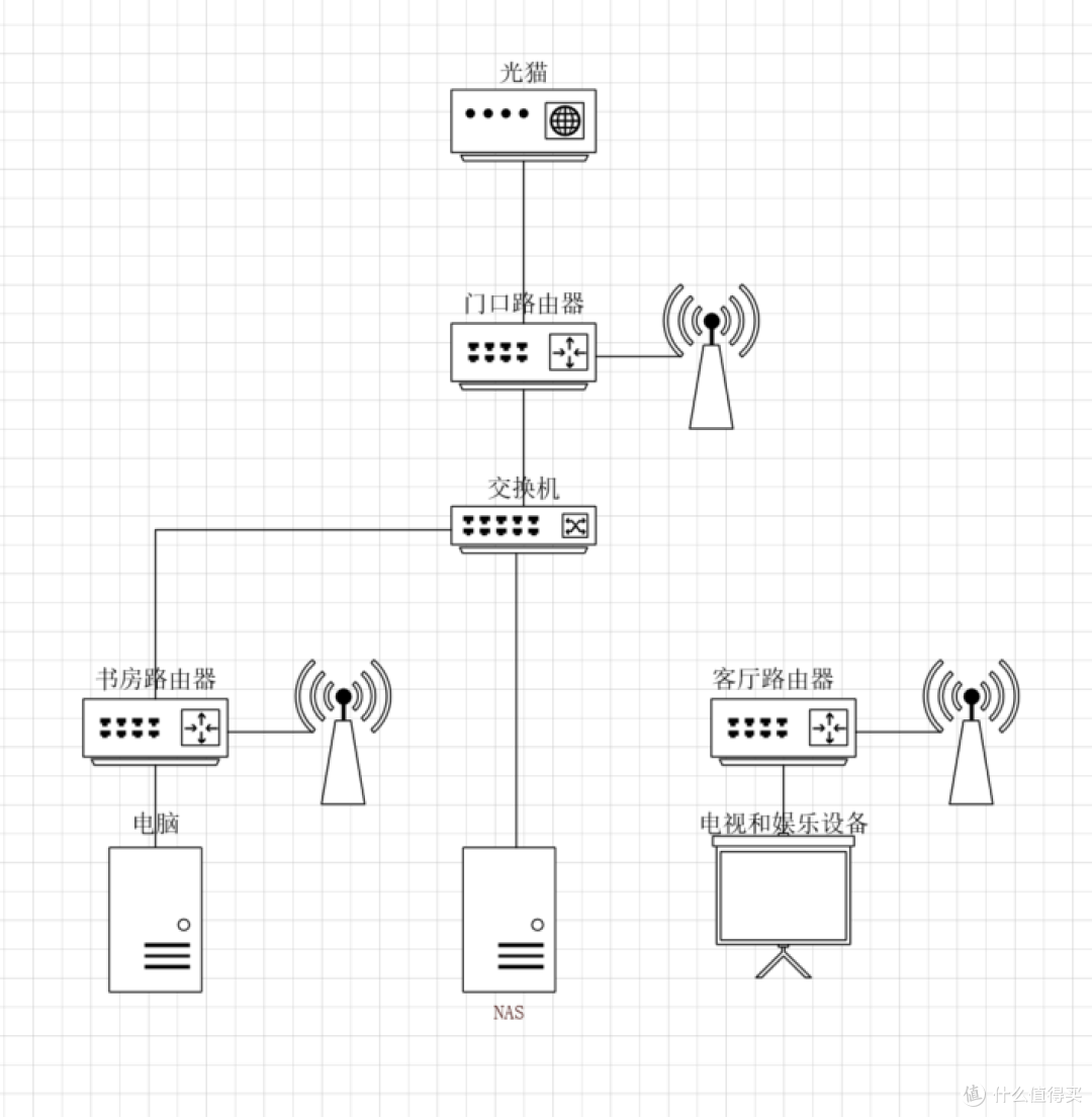 2021年顶级WiFi6路由器之间的PK是什么样的？   哪一款才是你的终极Mesh组网目标？