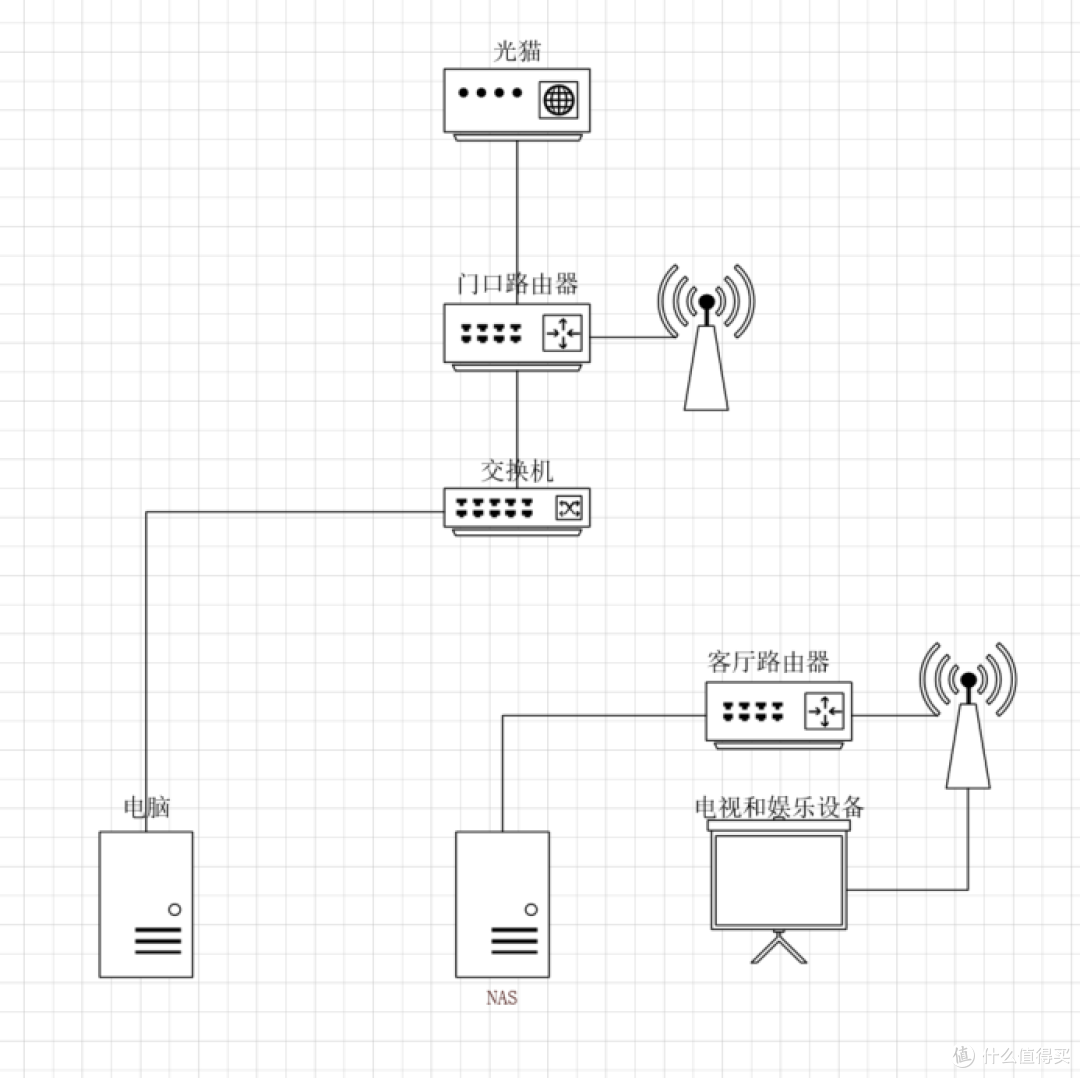 2021年顶级WiFi6路由器之间的PK是什么样的？   哪一款才是你的终极Mesh组网目标？