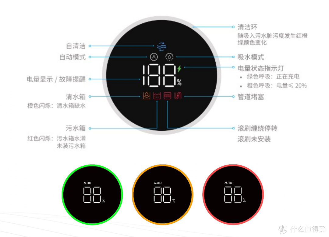 我从没想过扫拖洗全屋地板会这么省时高效--追觅H11 Max智能变频洗地机使用评测