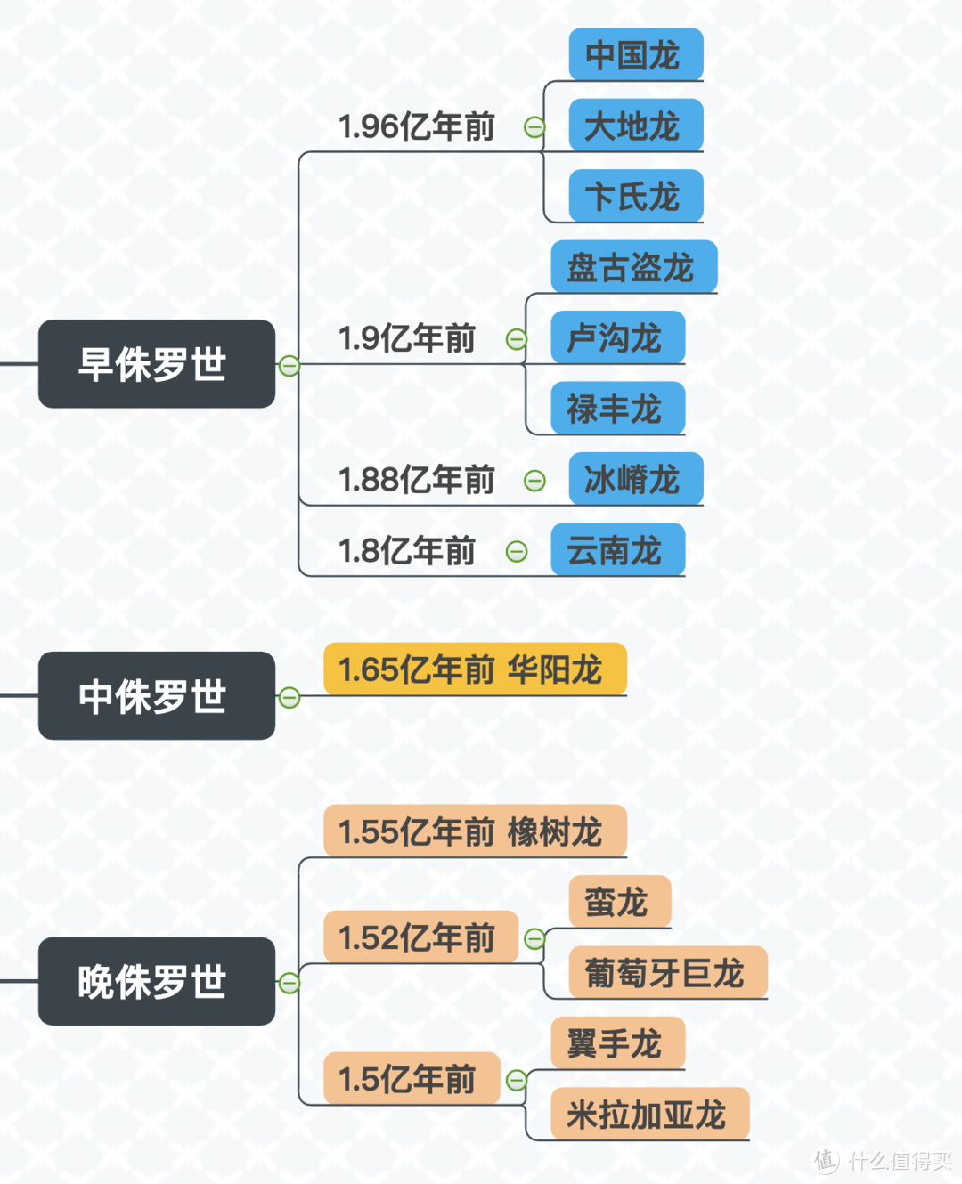 我和儿子的恐龙探秘之旅～关于恐龙的一切你都知道吗？