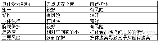 自驾出行宝宝安全由我守护，5K字儿童安全座椅选购笔记！附惠尔顿智转实测