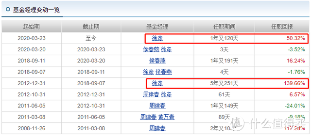 大成策略回报混合，防御能力一流，12年年化收益15.87%！ 