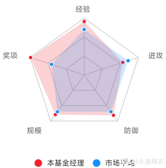 大成策略回报混合，防御能力一流，12年年化收益15.87%！ 