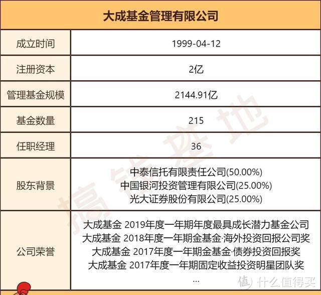 大成策略回报混合，防御能力一流，12年年化收益15.87%！ 