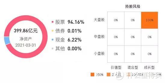 中欧医疗健康混合A：葛兰是风口上的猪，还是靠实力打江山？ 