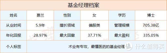 中欧医疗健康混合A：葛兰是风口上的猪，还是靠实力打江山？ 