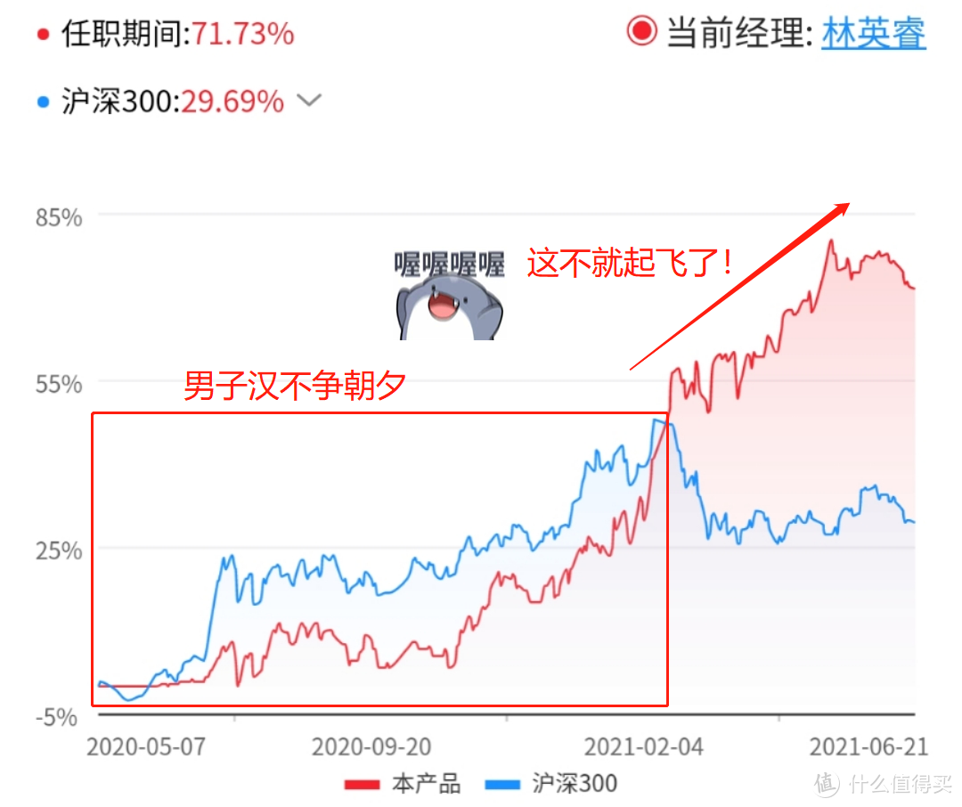 广发价值领先混合A：土豪最爱？基金经理居然是诺亚舟代言人！