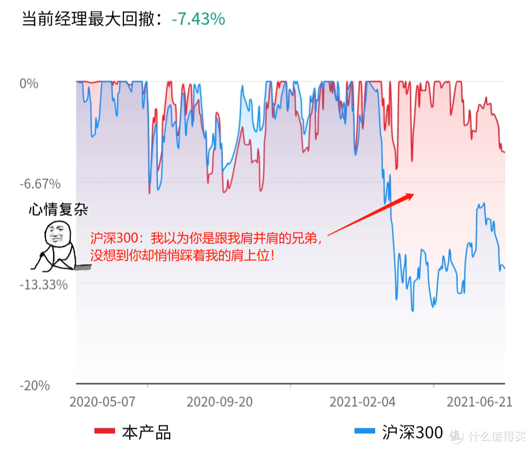 广发价值领先混合A：土豪最爱？基金经理居然是诺亚舟代言人！