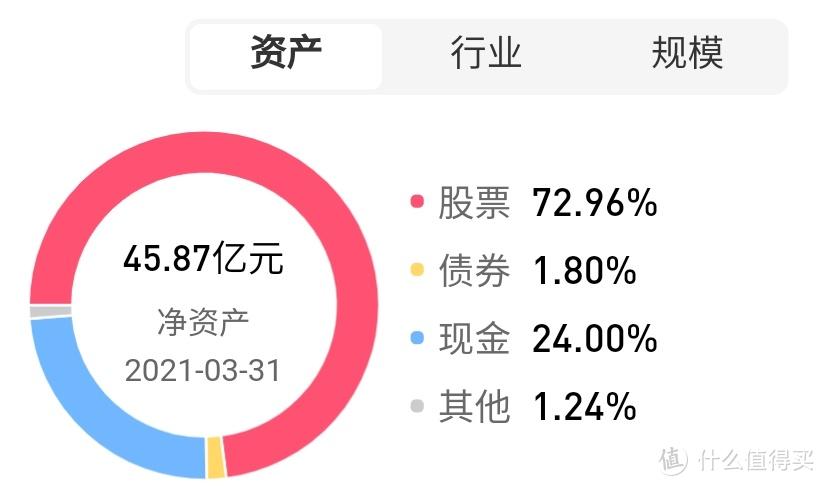 广发价值领先混合A：土豪最爱？基金经理居然是诺亚舟代言人！