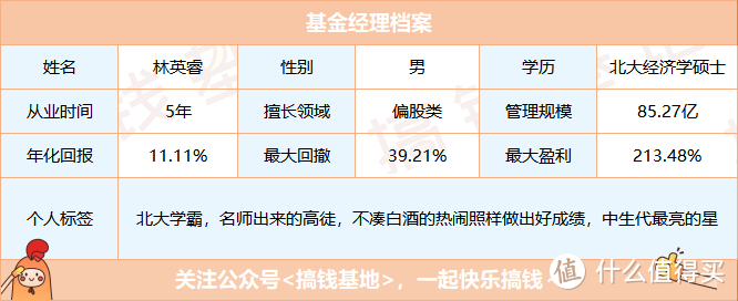 广发价值领先混合A：土豪最爱？基金经理居然是诺亚舟代言人！