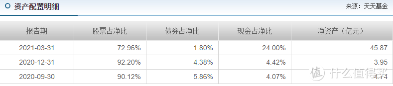 广发价值领先混合A：土豪最爱？基金经理居然是诺亚舟代言人！