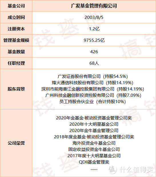 广发价值领先混合A：土豪最爱？基金经理居然是诺亚舟代言人！