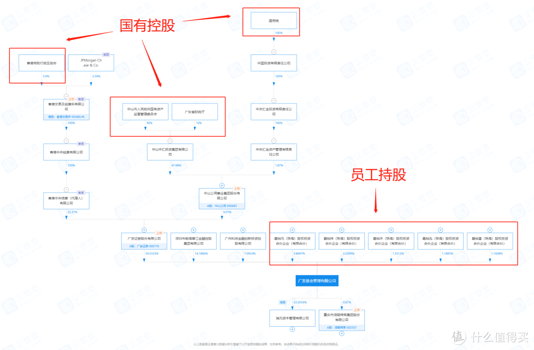 广发价值领先混合A：土豪最爱？基金经理居然是诺亚舟代言人！