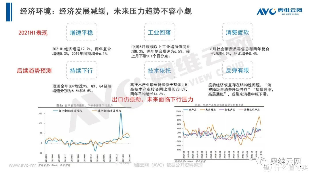 2021年H1个护市场总结报告