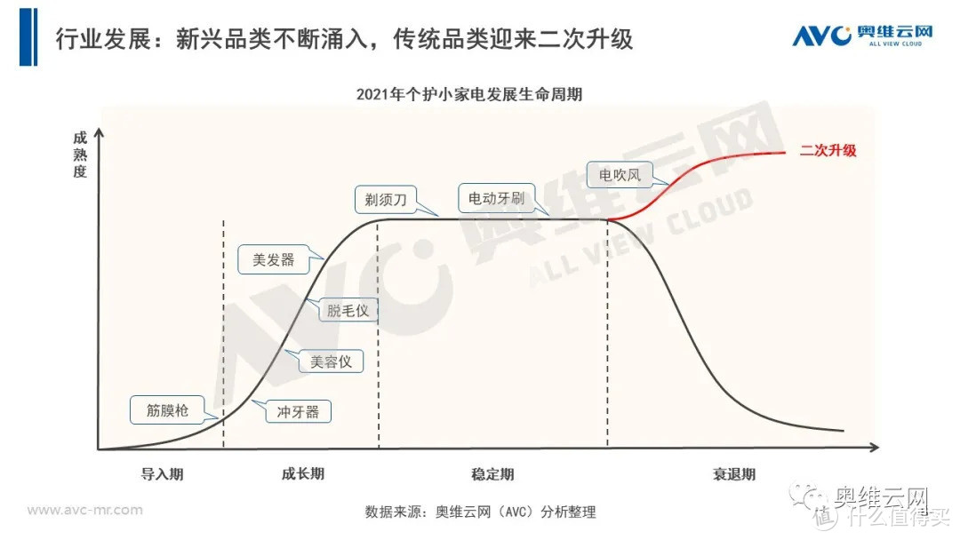 2021年H1个护市场总结报告