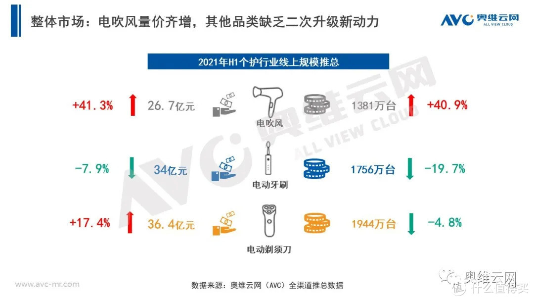 2021年H1个护市场总结报告