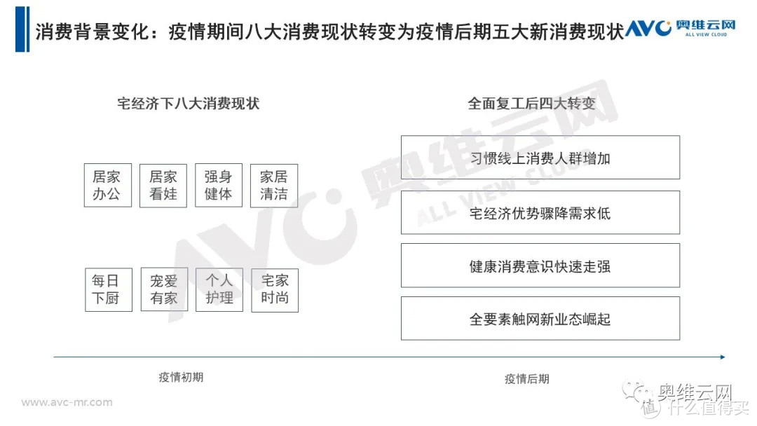 2021年H1个护市场总结报告