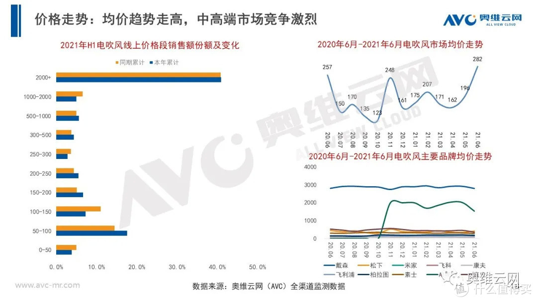 2021年H1个护市场总结报告