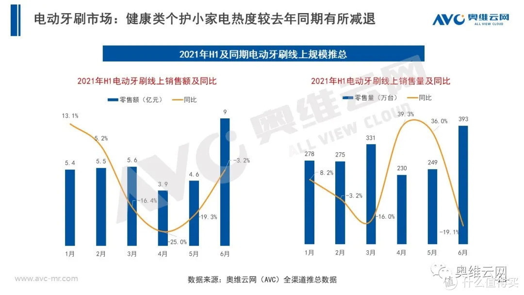 2021年H1个护市场总结报告